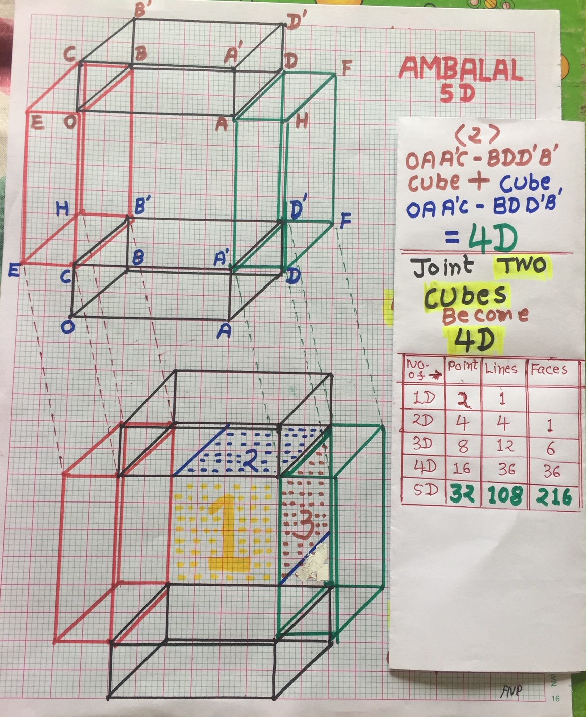 Ambalal 5D Explained Page 3